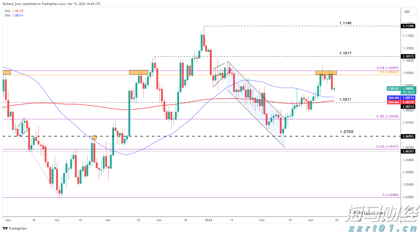 Meme热潮推动冷门医疗IT股飙升：Healthcare Triangle(HCTI.US)一日涨115% 交易量占全美15%