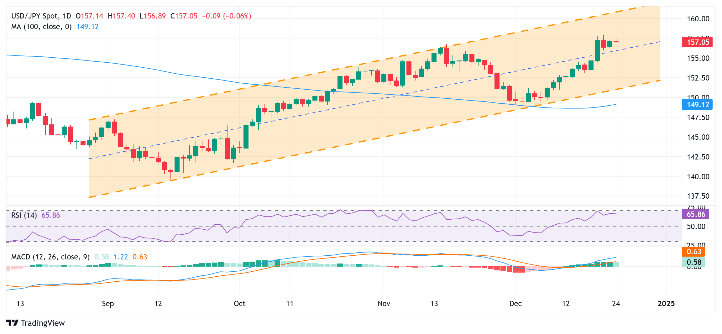 广深两家市内免税店开业