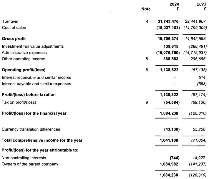 AI首次在数学奥赛中获金！谷歌Gemini与OpenAI齐头并进