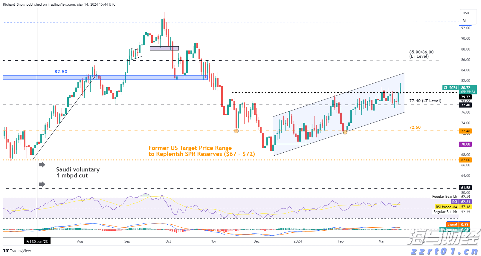 市场监管总局拟出台新规强化网络食品安全监管