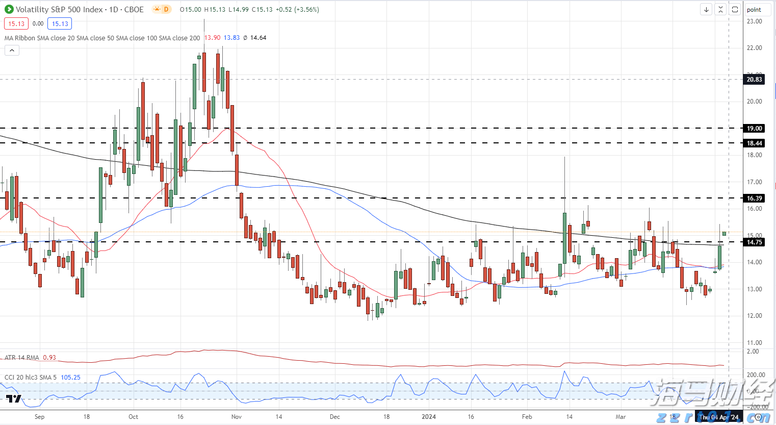 高考成绩600分以上比例较去年提高5%，空军招飞对象进一步向拔尖生源聚焦