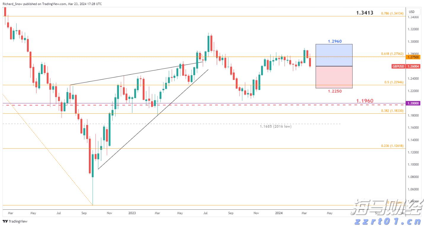 特斯拉(TSLA.US)财报后引发争议：多头看好FSD万亿前景，空头关注交付放缓与挑战