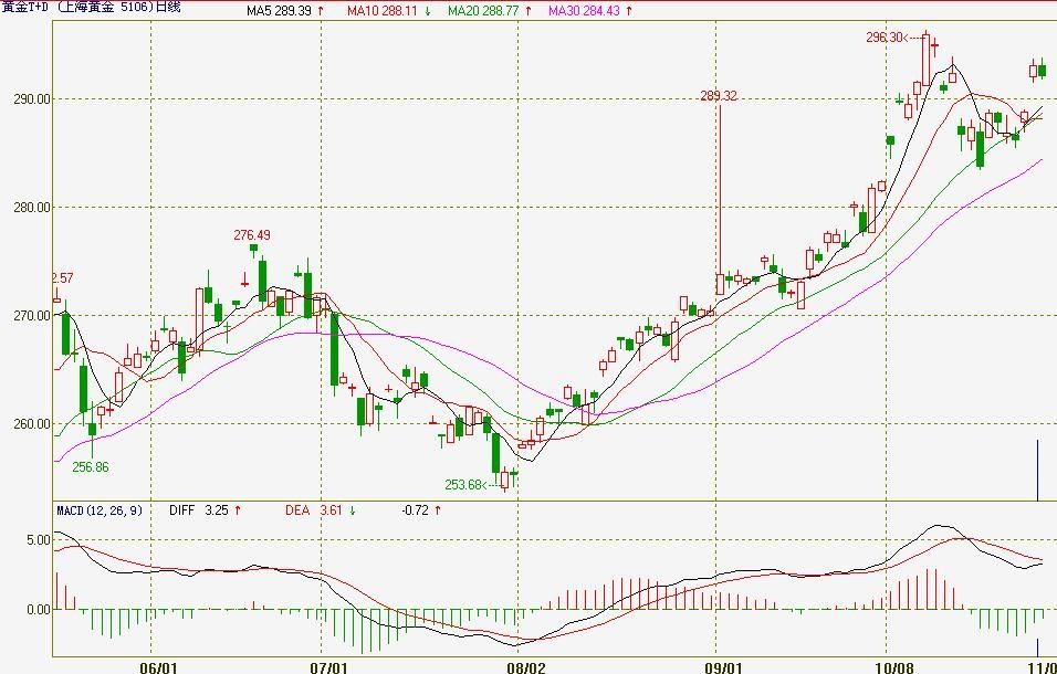 英国石油(BP.US)CEO:非欧佩克石油供应2026年初将达峰值,需求持续强劲
