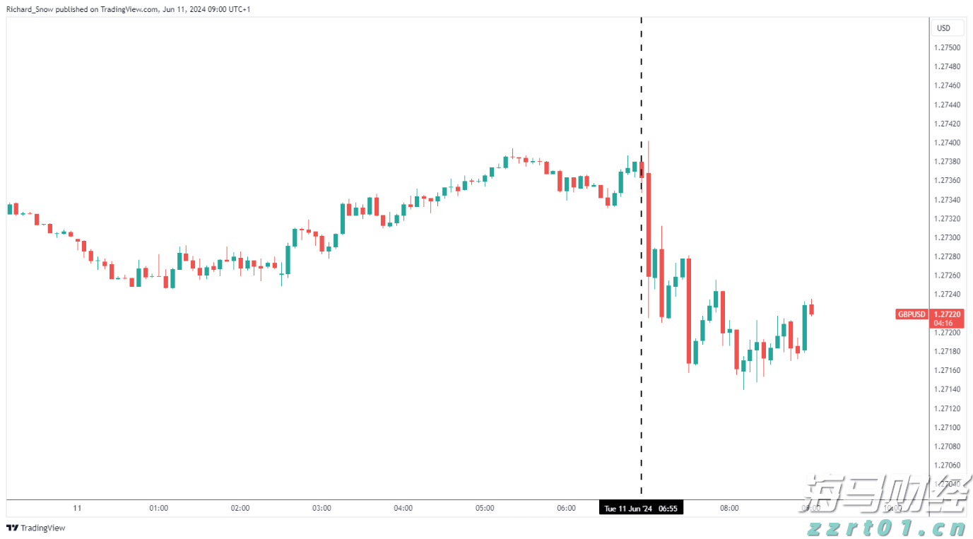 美元抛售交易减弱，机构调整新兴市场投资策略