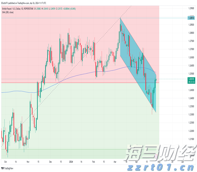 A股开盘速递 | A股震荡走弱！商业航天和脑机接口概念维持强势