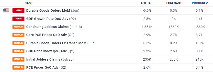 燃石医学(BNR.US)：7月股价累涨超160%，市场博弈扭亏预期